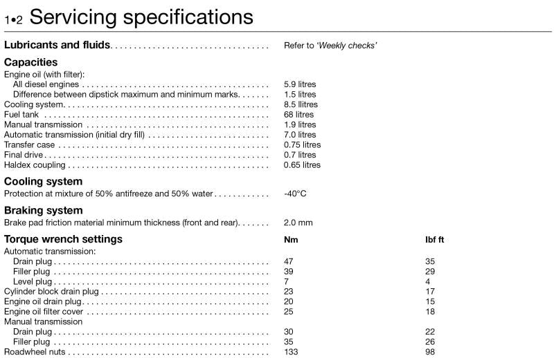 Sample page from a Haynes repair manual