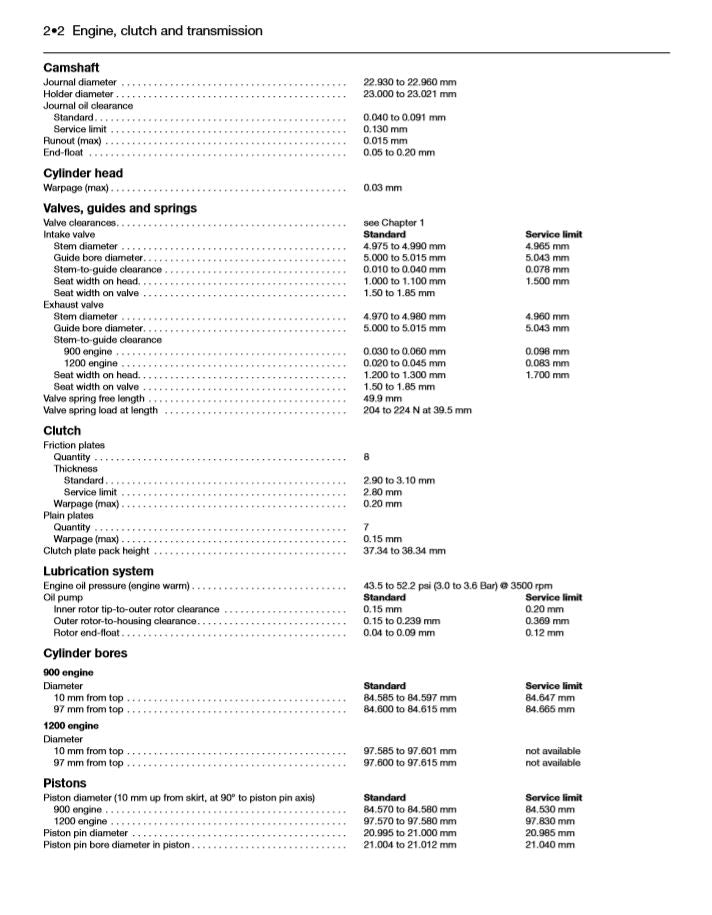 Sample page from a Haynes repair manual
