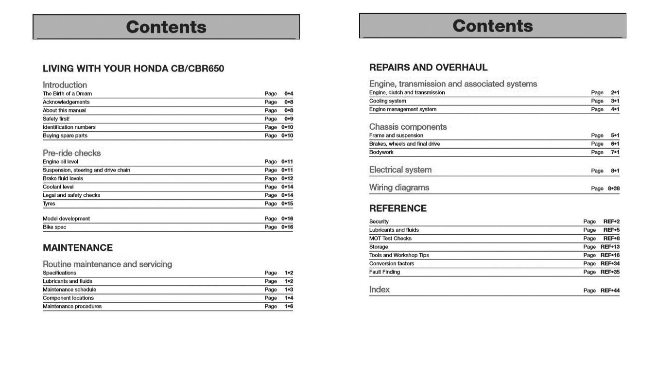 Honda CB650F & CBR650F, CB650R & CBR650R (14-19) Haynes Repair