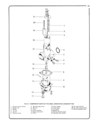 Sample page from a Haynes repair manual