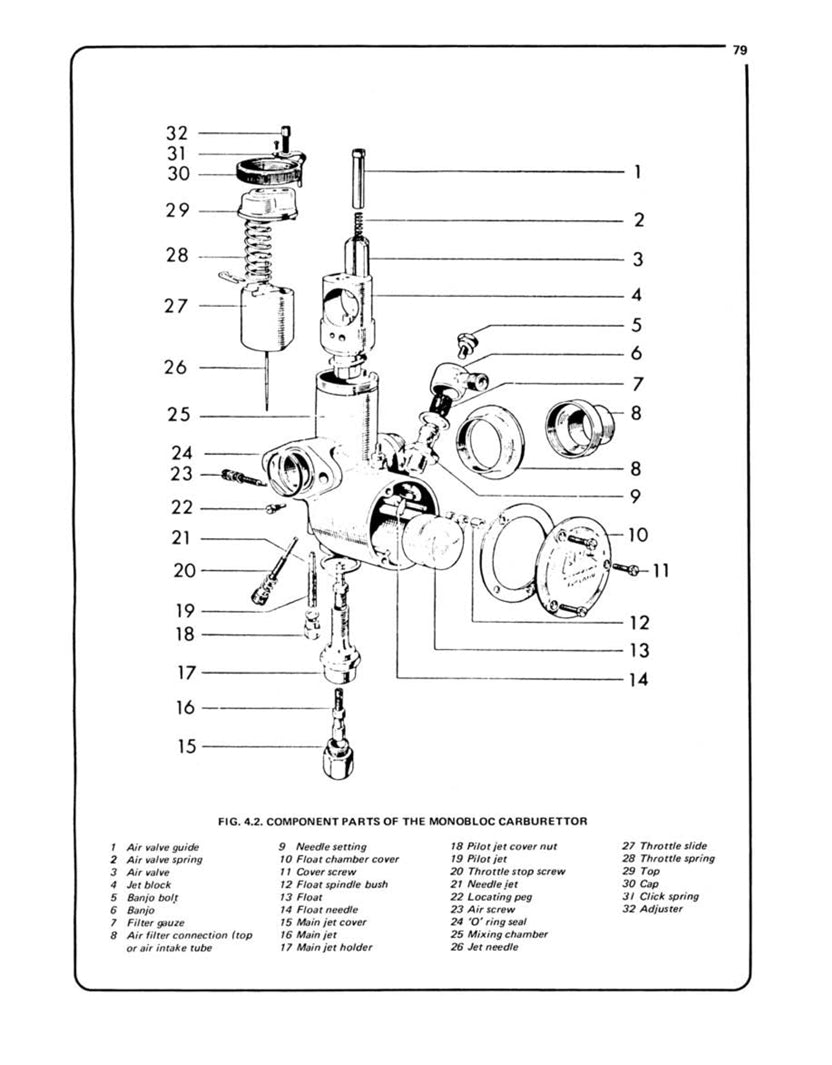 Sample page from a Haynes repair manual